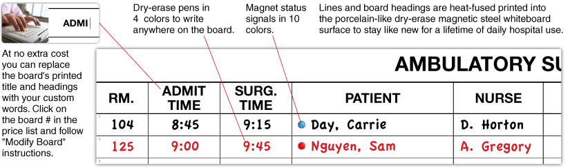 Ambulatory Surgery Schedule Ambulatory Scheduling Whiteboard Kit