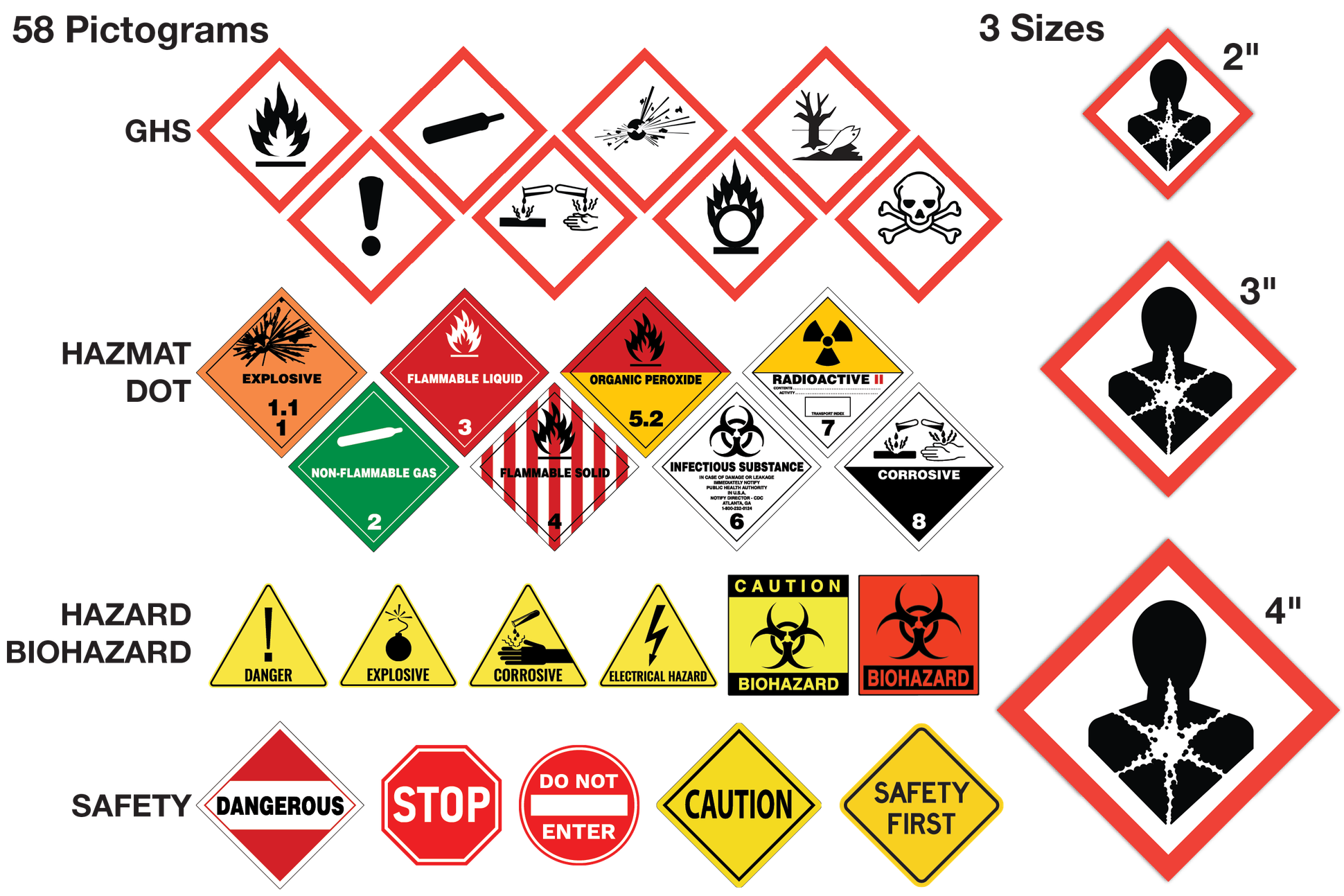 Hazmat Warning And Safety Pictogram Magnets