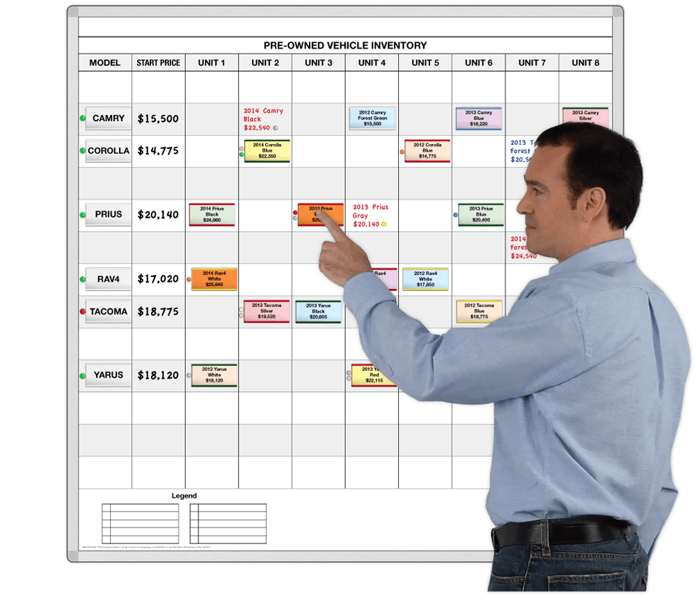 POV Inventory Matrix™ for Auto Dealers