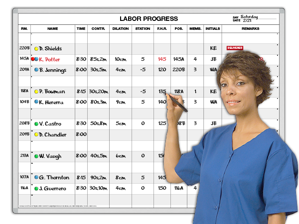 Labor Progress Whiteboard containing most vital information.