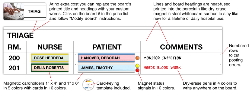 team method of patient assignment