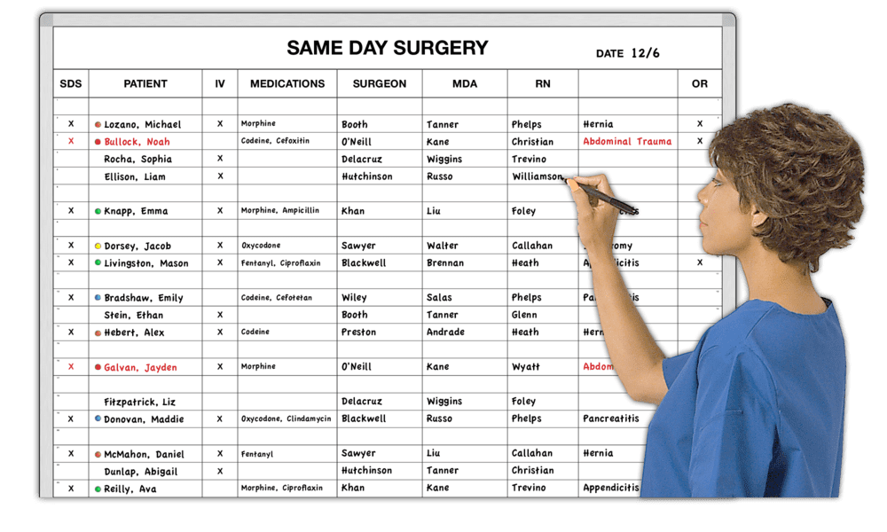surgery scheduler salary in va