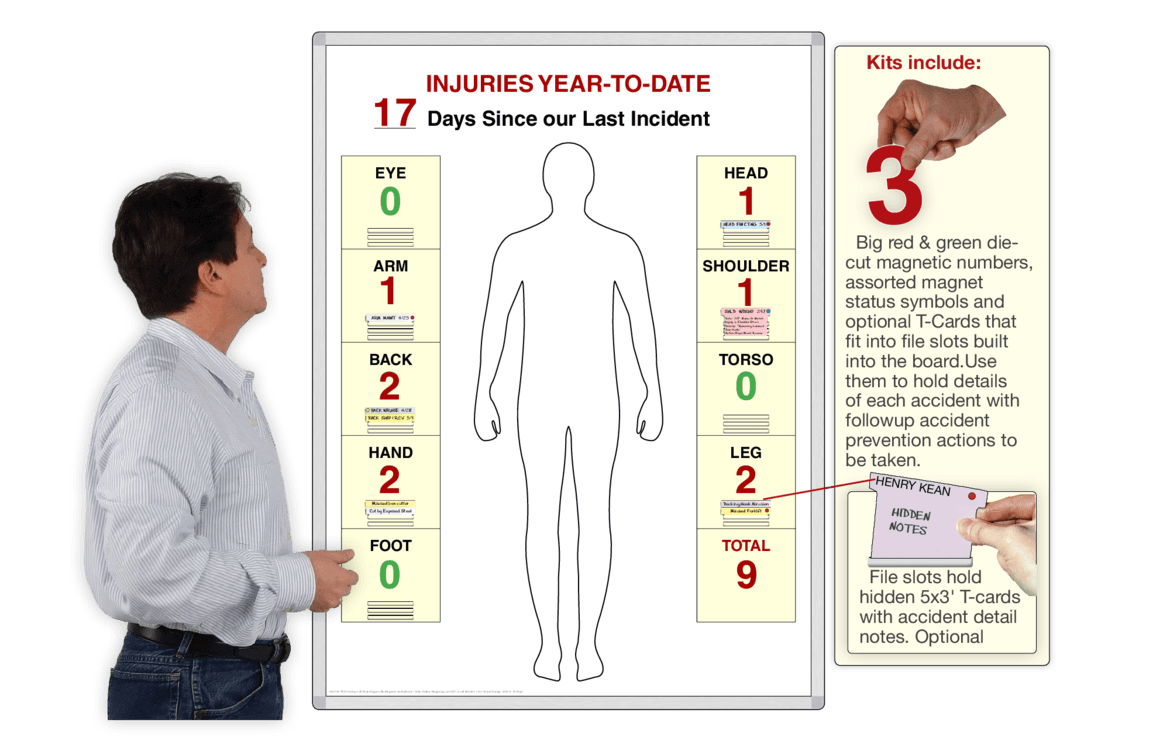 Whiteboard Safety Kits | Magnatag Whiteboards body part diagram for workplace injuries 