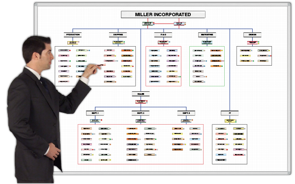 magnastaffer-organizational-staff-chart-kits-magnatag