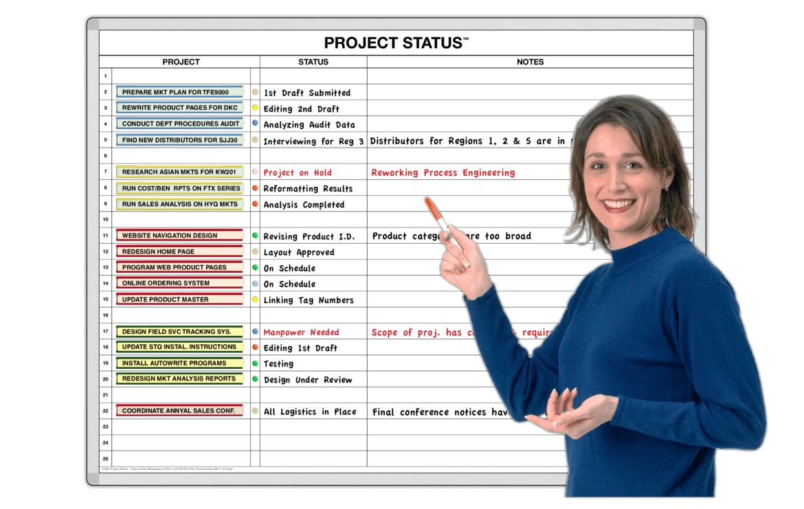  Project Status White Board 