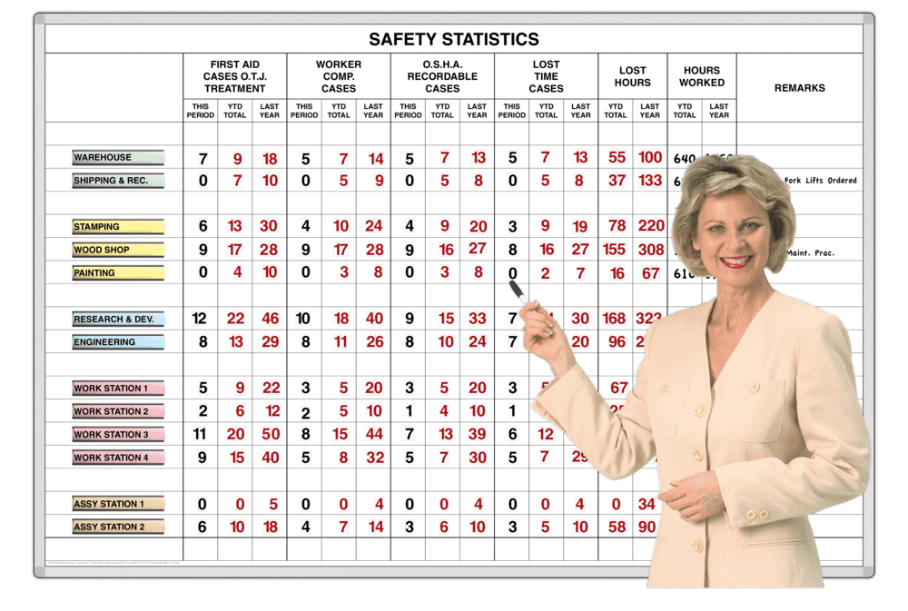 Safety Statistics™ Scoreboard
