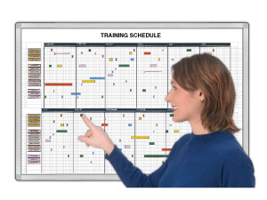 Training Status Boards, Training Update | Magnatag