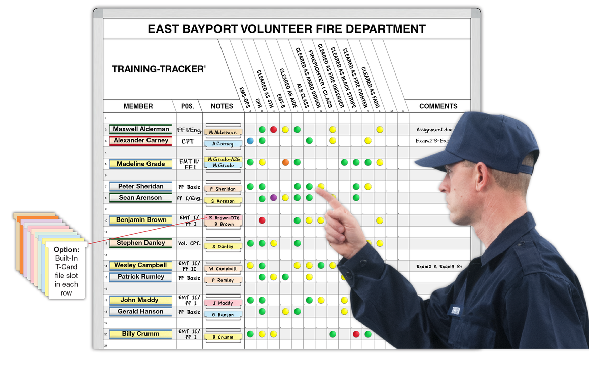 TrainingTracker Board Ideal for Fire Departments Magnatag