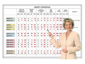 Safety Statistics™
ScoreBoard by Dept.
