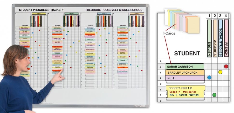 4 Ways To Simplify Your Method Of Tracking Student Progress