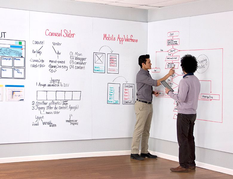 Magnetic Dry-Erase Whiteboards, Printed Whiteboards