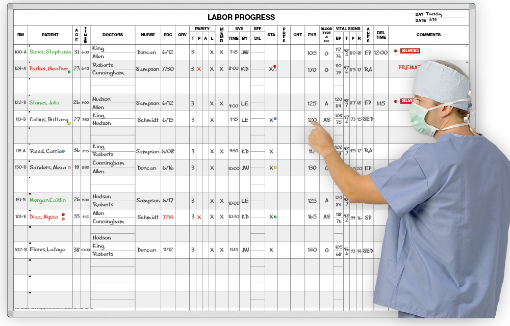 Labor Progress Chart™ Whiteboard