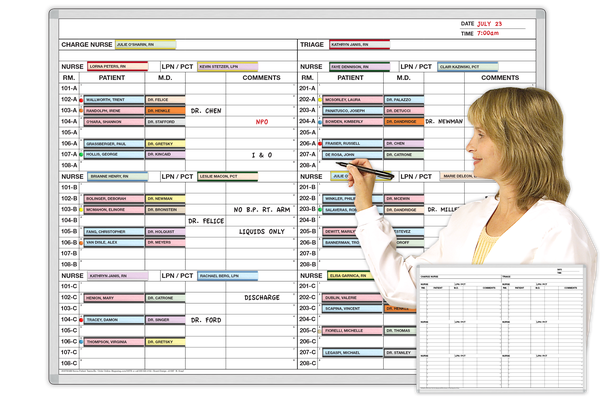 making patient assignments for nurses