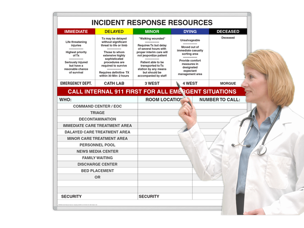 Safety Signs & WhiteBoards for Accident Prevention - Magnatag