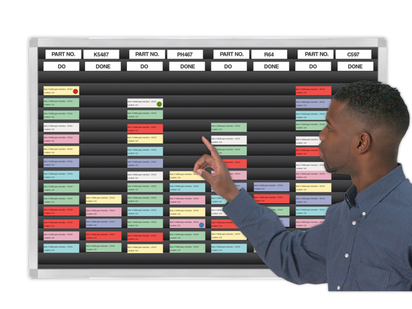 Kanban Lean Manufacturing Card & Whiteboard Systems