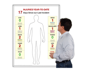 HurtSpot™ Body Injury diagram™
Safety Awareness Motivational Board