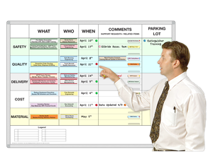 What? Who? When?
Continuous Improvement Issue-Tracker®