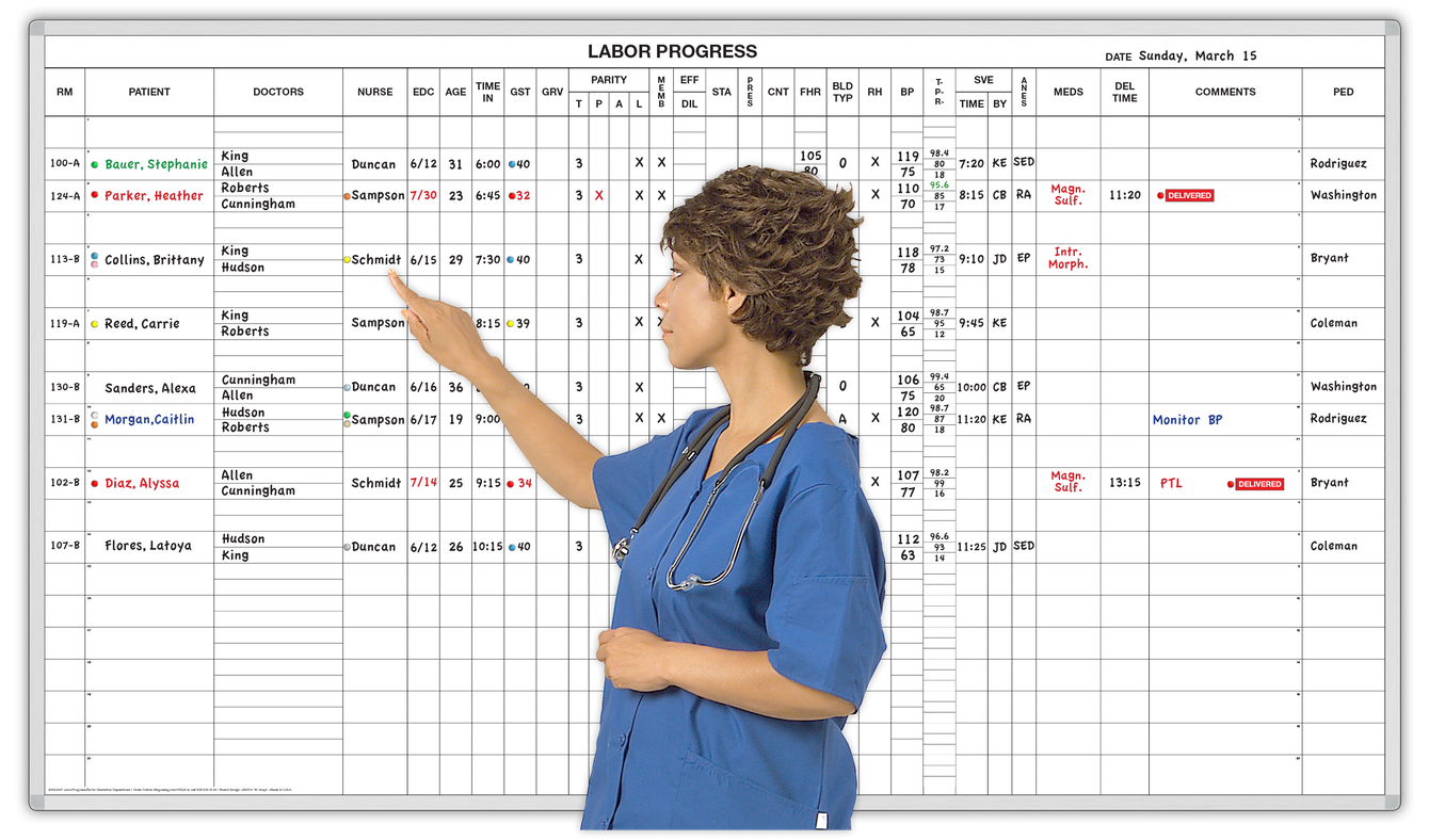 Comprehensive Labor Progress Chart Whiteboard System