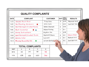 Quality Complaints™