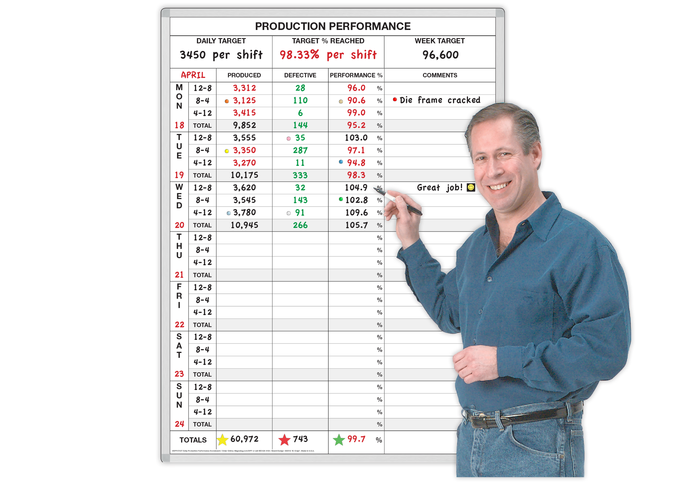 daily-production-performance-scoreboard