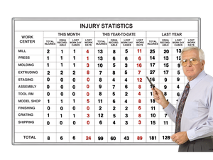 Injury Statistics by Department