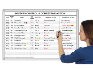 Defects Control & Corrective Action