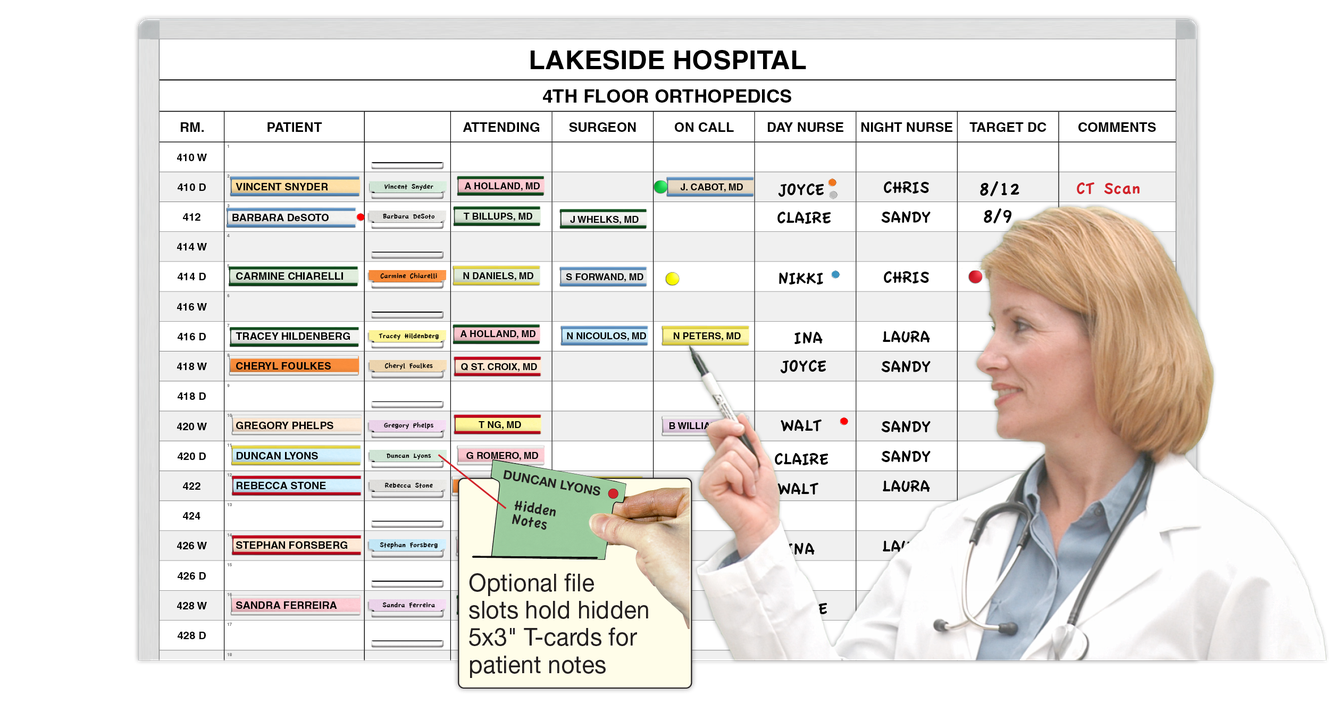 Hospital Patient CarePlanner™ Boards