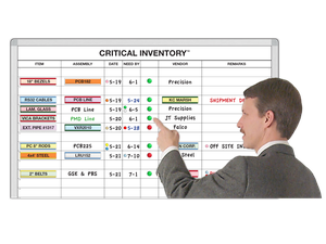 Critical Inventory Monitor
Delivery Expeditor