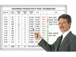 Equipment
Productivity Tracker®