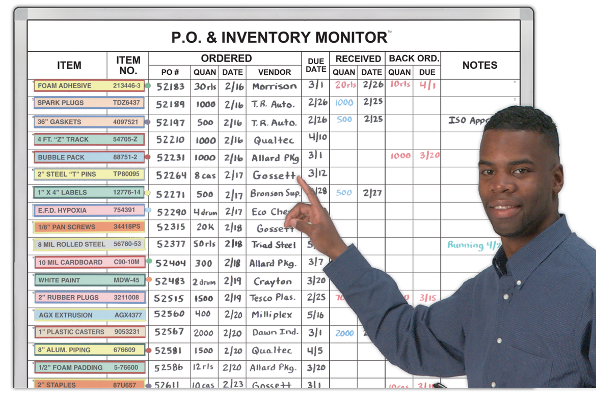 Order Whiteboards online, many Sizes available