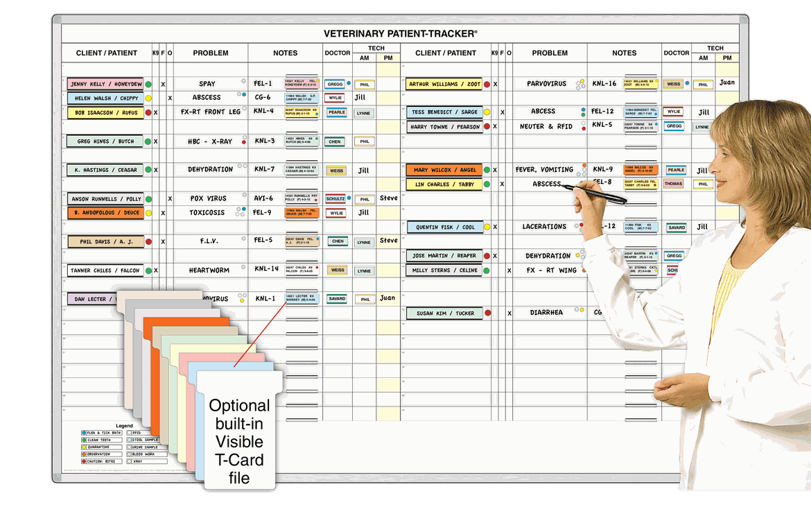 Veterinary Client-Patient Tracker®