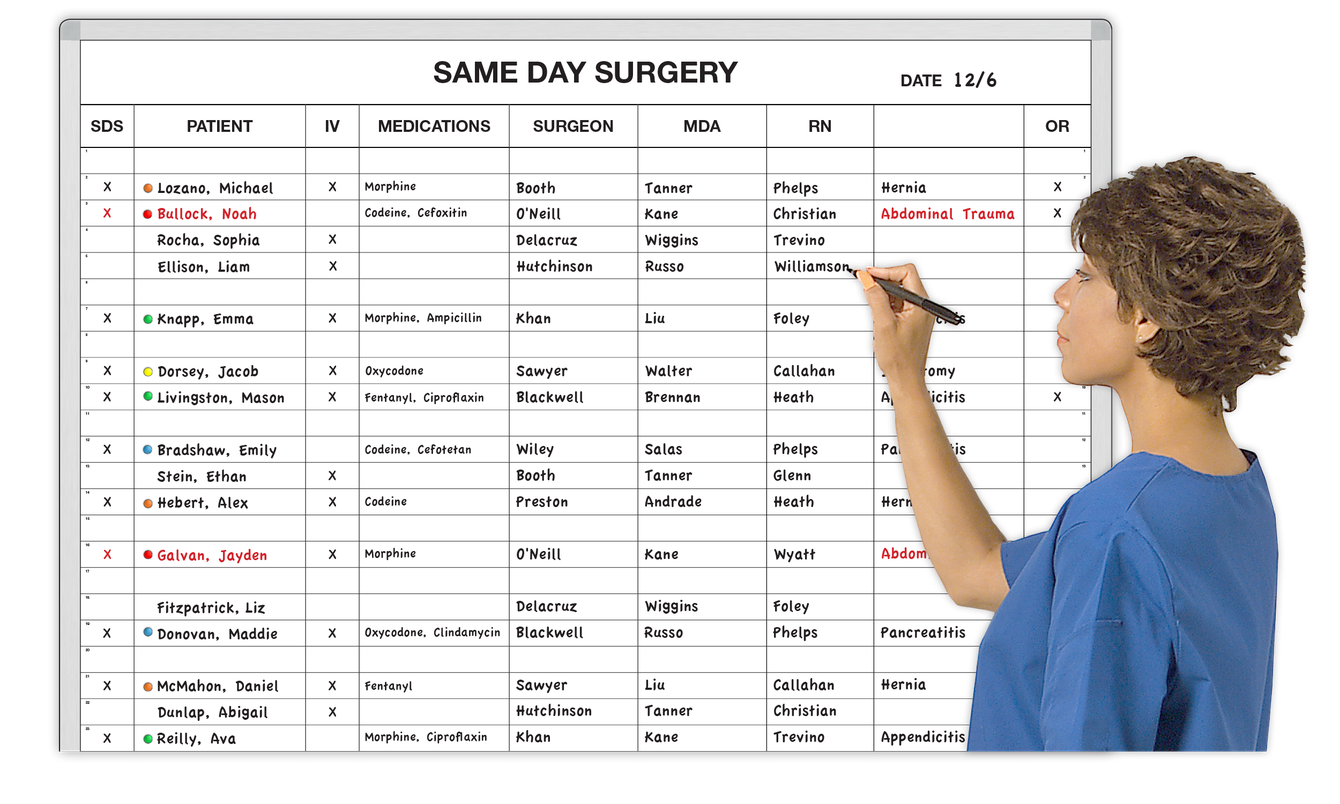 Best Days For Surgery 2025 - Farica Shelagh