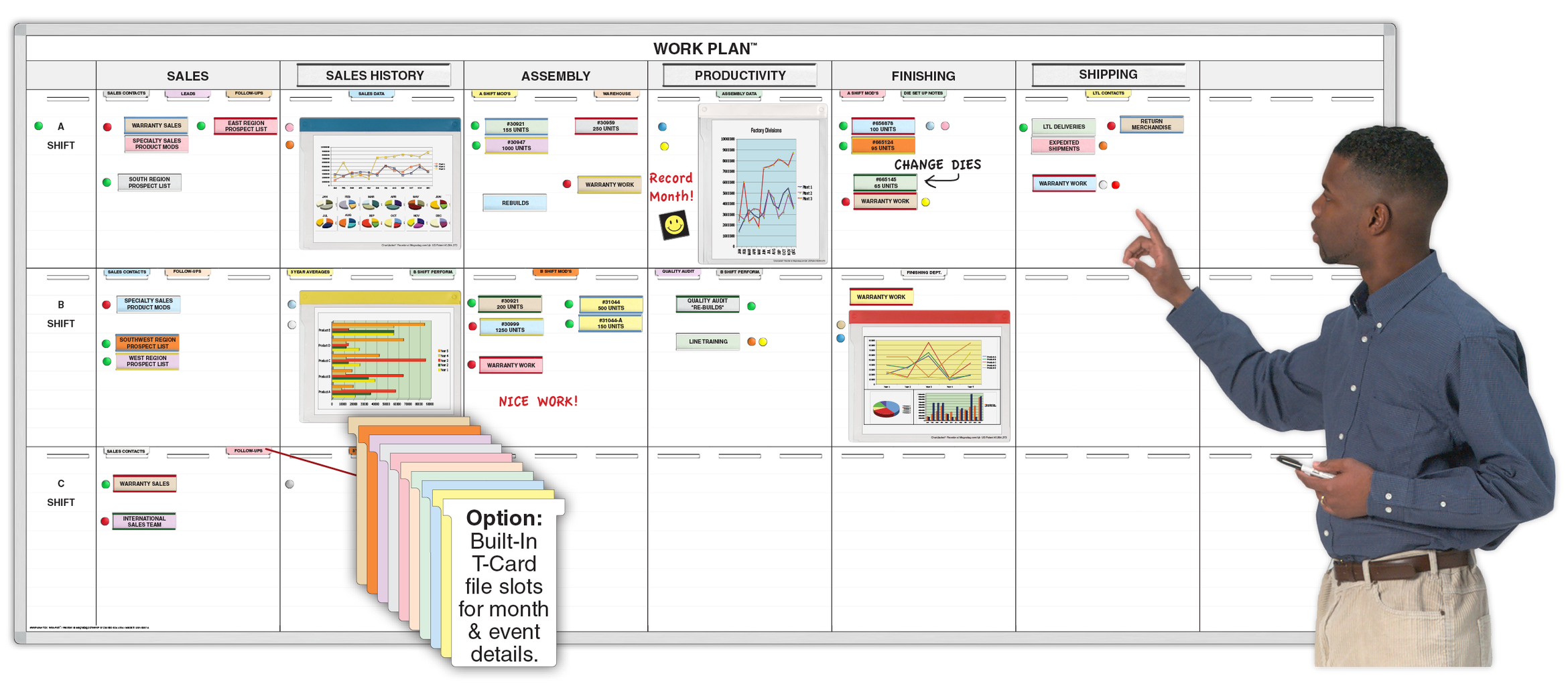 WorkPlan™ Whiteboard System Categorize Planned Work