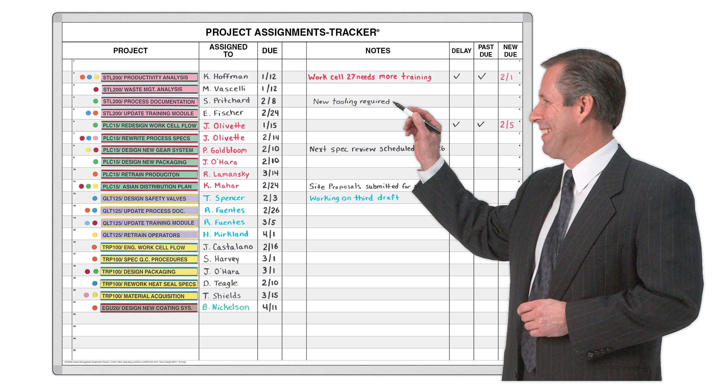 Project Assignment White Board