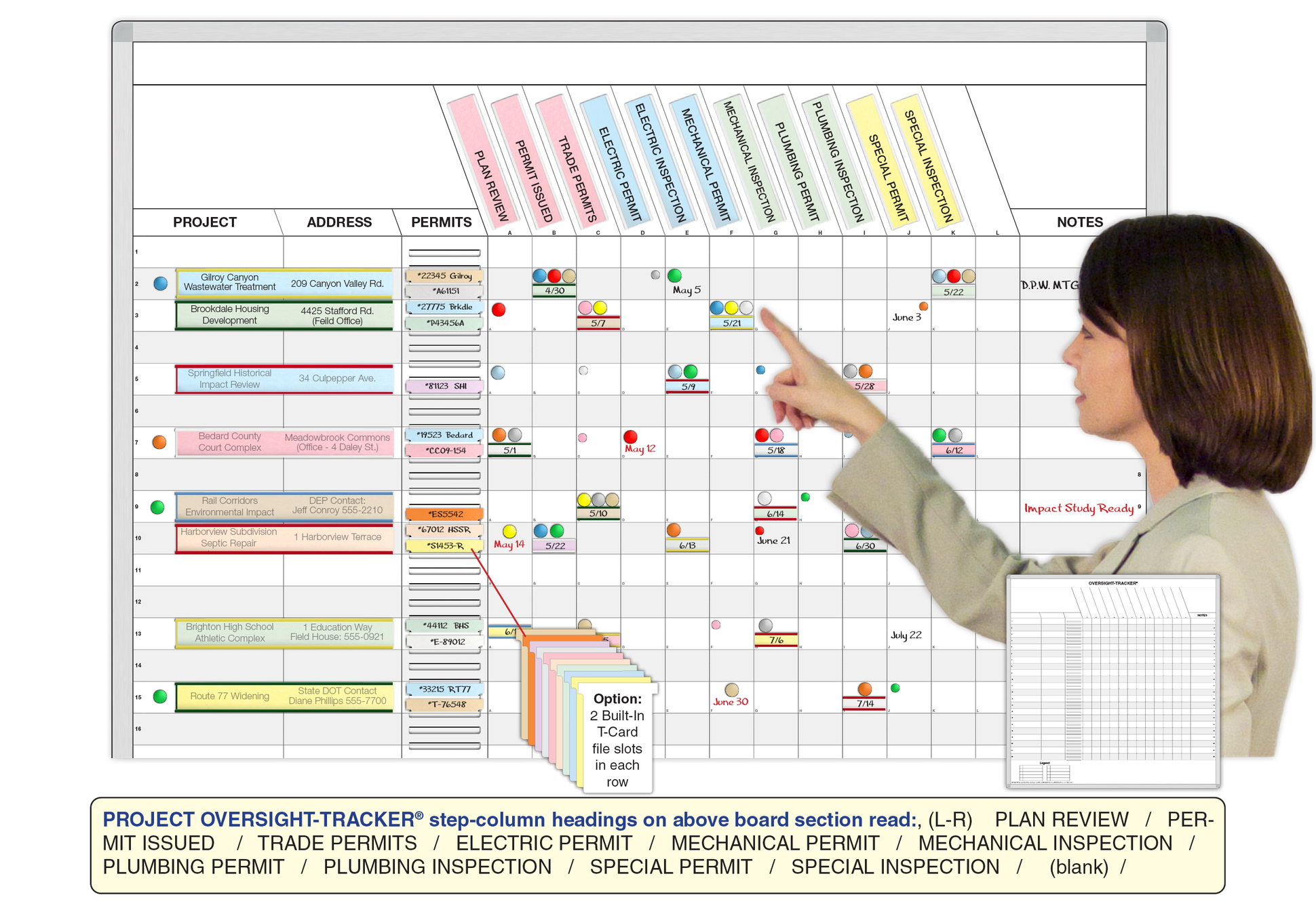 Project Detail Oversight Whiteboard | Magnatag