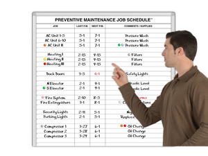 Maintenance Job Schedule