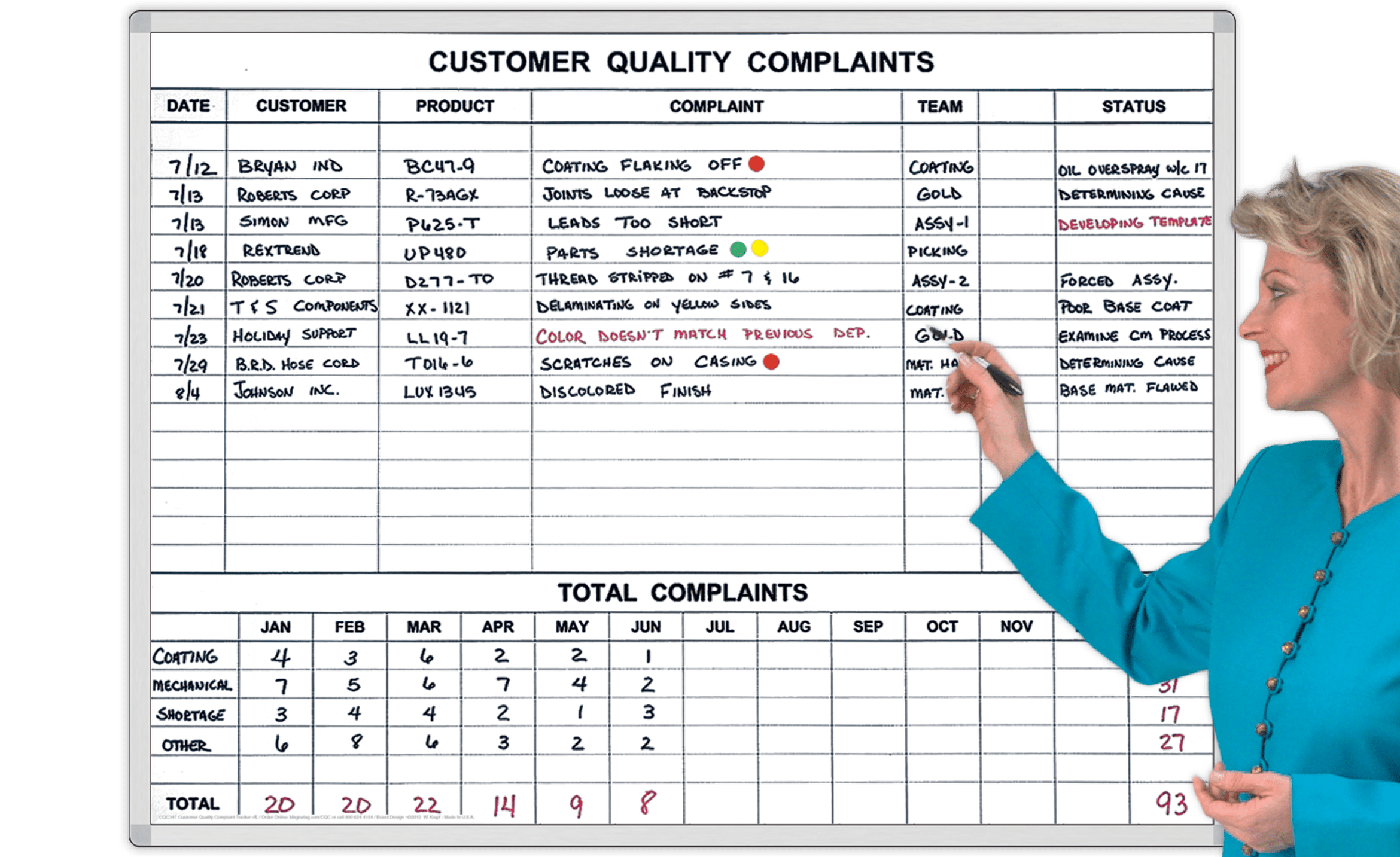 Customer Quality ComplaintTracker™