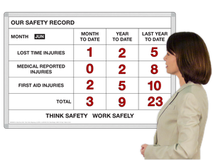 Our Safety Record