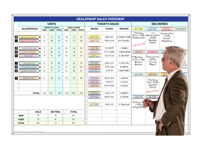 Sales Overview & Delivery Schedule for Car Dealers