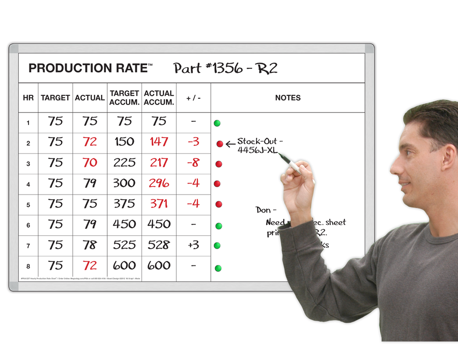 Lean Manufacturing Whiteboards Production Kanban 5s