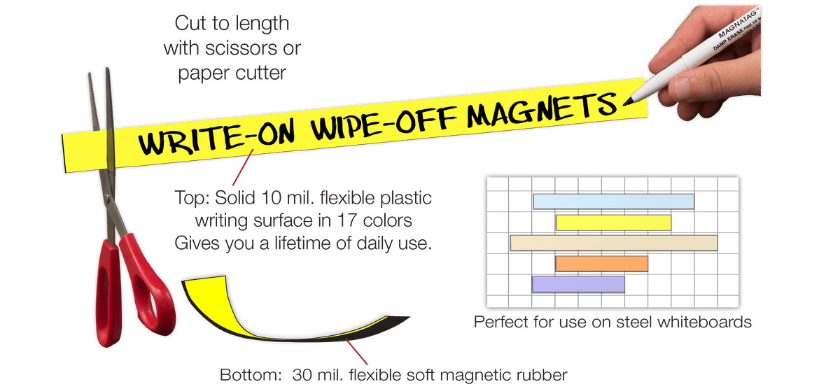 Flexible magnets uses and application