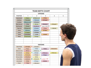 Team Depth Chart