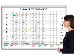 31-Day Defects Tracker™