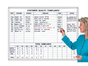 Customer Quality Complaints