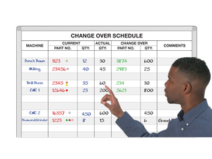 ChangeOver™ Schedule