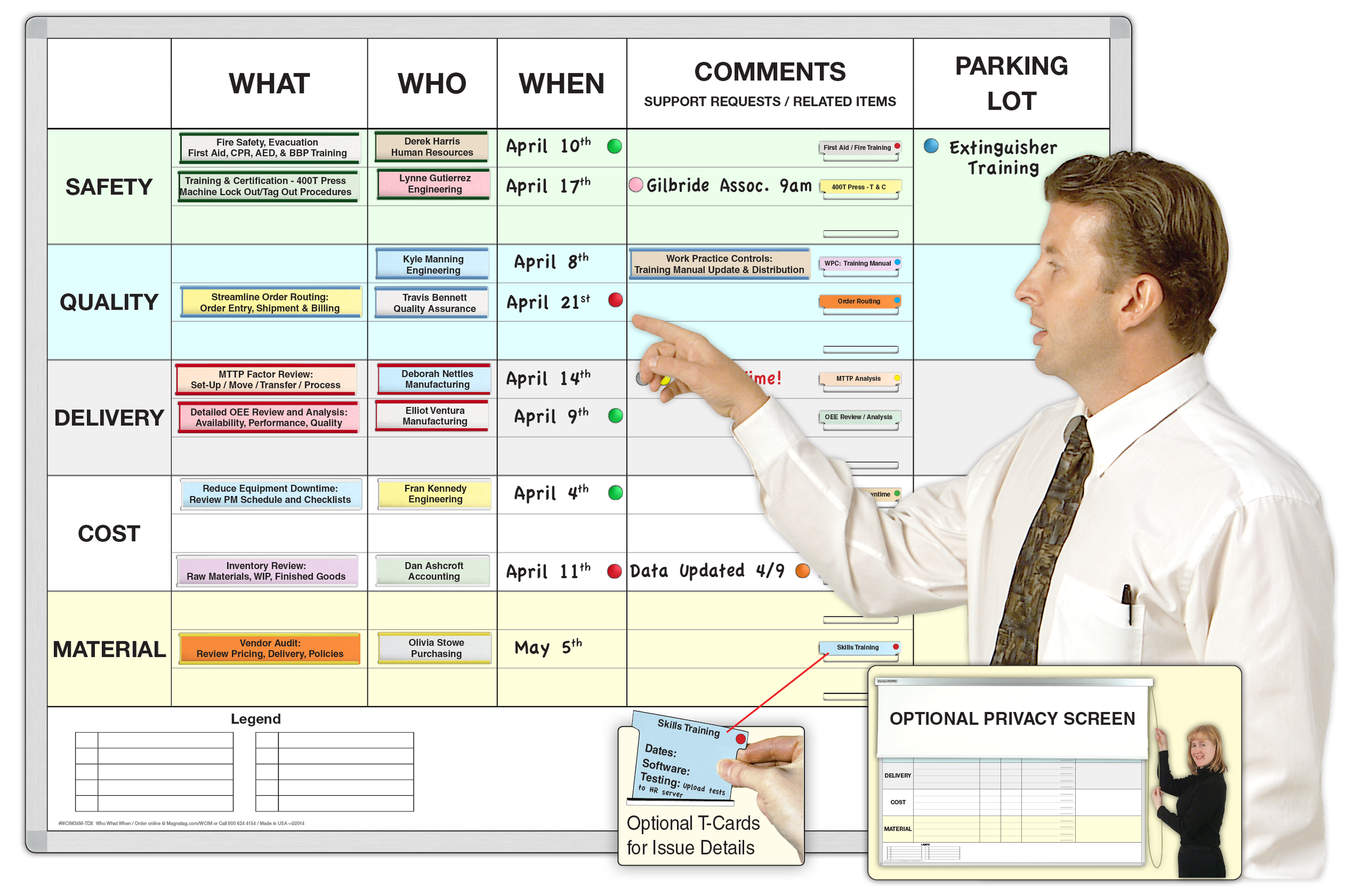 What? Who? When? Continuous Improvement Issue-Tracker®