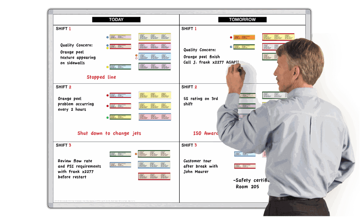 shift notes