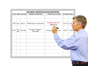 Incident
Investigation