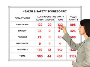 Health & Safety
Lost Hours Board