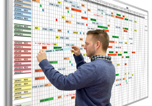 Lean Manufacturing Production Whiteboards | Magnatag